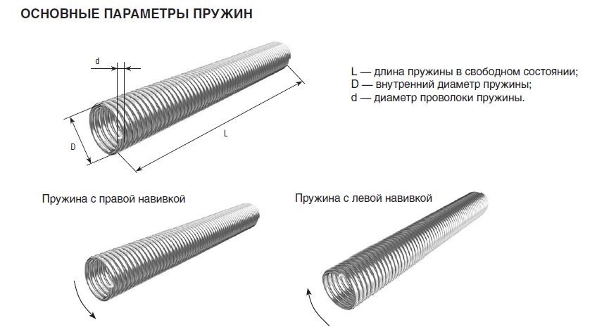 Пружины растяжения для ворот