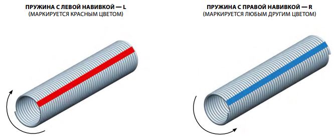 Амортизаторы подъемные для ворот